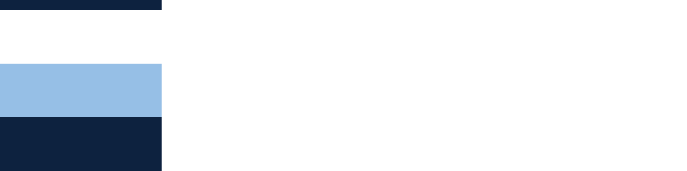 Manly Warringah Cycling Club